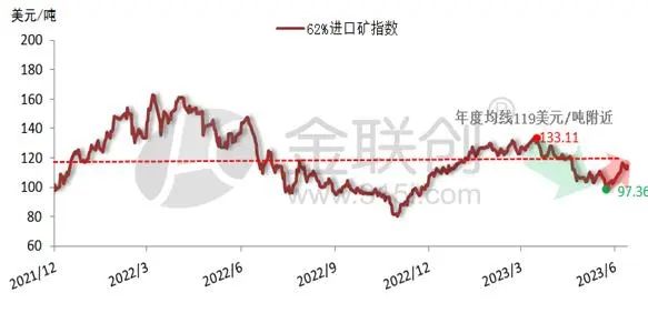 精选三肖必出一肖