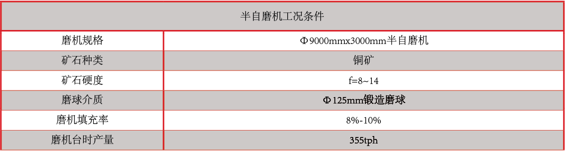 产品中心：CADI磨球性能指标.png