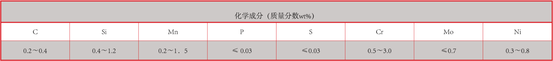 产品中心：耐高温强碱专用衬板化学成分.png