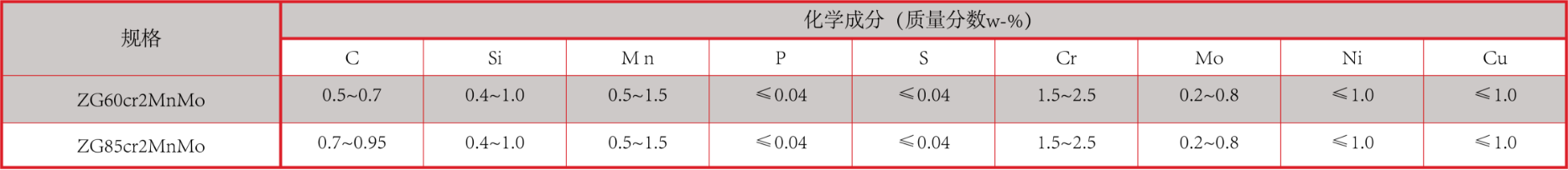 产品中心：铬钼合金钢衬板化学成分.png